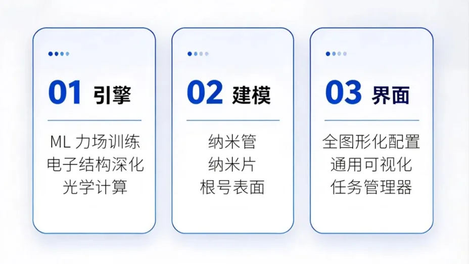 Matter Craft 4.7 新版发布 | 力场训练 + 光学计算双突破，泛函体系与低维建模能力全面跃升